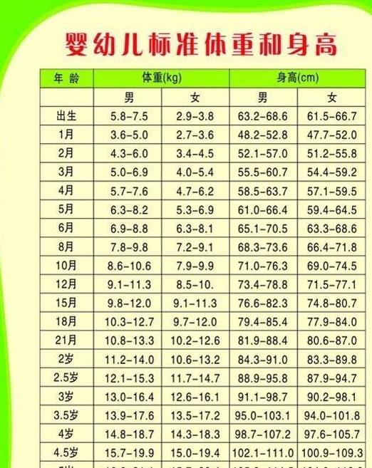 育儿说：两岁宝宝的正常体重是多少？两岁孩子身高多少属正常呢？