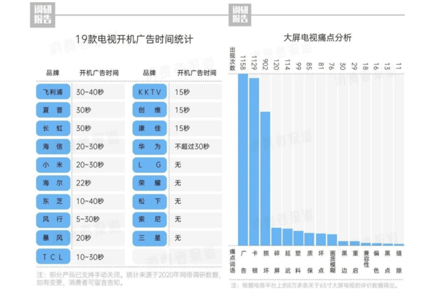 电视盒子怎么选？如何保养？2023年最值得买的电视盒子推荐！