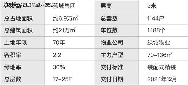 9博体育蓝城春风里（海宁蓝城春风里）首页网站丨楼盘详情丨价格(图2)