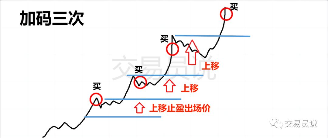 原创海龟交易系统：100%公开！揭露盈利上亿美元的成功秘诀