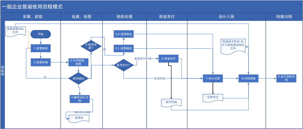 企业邮箱购买流程