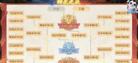 《神武4》手游第75届神武之战圆满收官今年勇A队问鼎甲组冠军