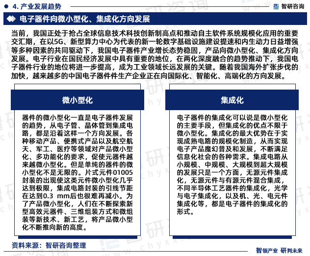 智研咨询重磅发布：中国电子器件行业市场研究报告JBO竞博（2023版）(图6)