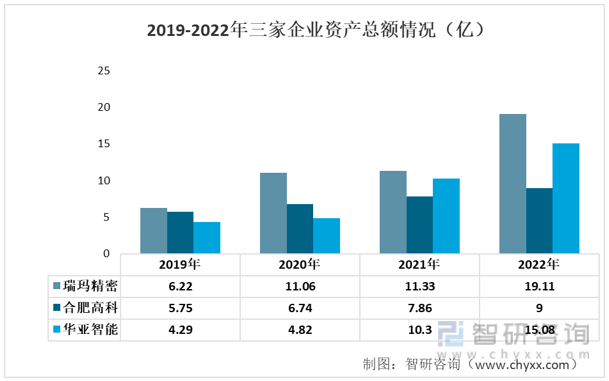 雷火电竞官方网站【市场分析】2022年中国金属结构件行业市场发展情况一览（重点企业对比分析）(图3)