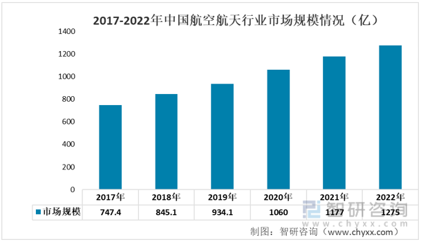 洞察趋势！智研咨询发布金属制品报告：深入了解2022年中国金属制品产业链情况kaiyun官方网站(图11)