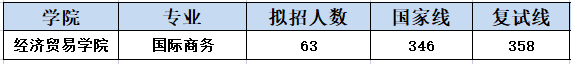 IM电竞 IM电竞app广外考研最热门七大专业！上榜不是没有理由的！(图1)