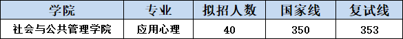 IM电竞 IM电竞app广外考研最热门七大专业！上榜不是没有理由的！(图9)