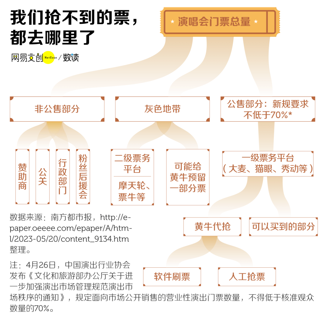 在哪买演唱会门票