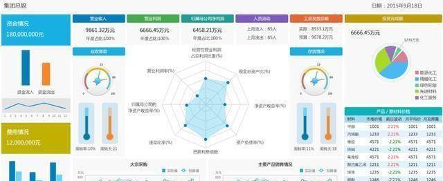 你还在用Excel用这工具，5步完爆Excel表格