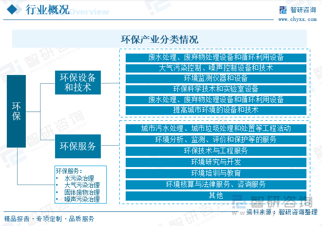 洞察趋势！智研咨询发布福建省环保报告：深入了解环保行业市场现状及发展雷竞技RAY