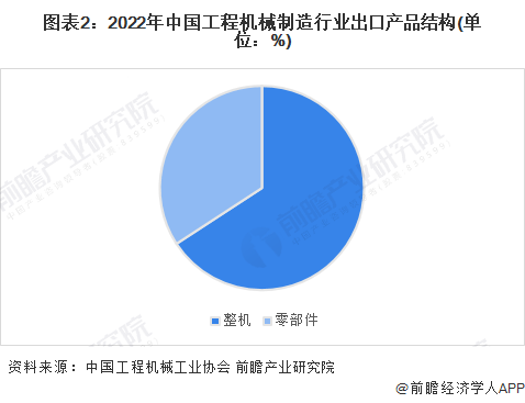 天博官方【前瞻剖析】2023-2028韶华夏工程机器制作行业成长及三大趋势(图4)