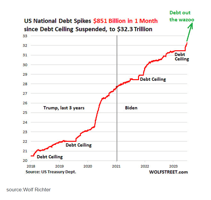 美联储不愿意给美债托底？美国财政部还想继续借债，但谁来接盘？