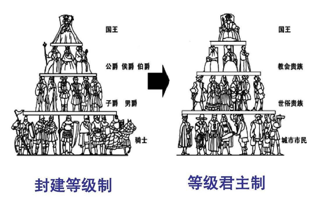 封建君主专制和封建制度的区别