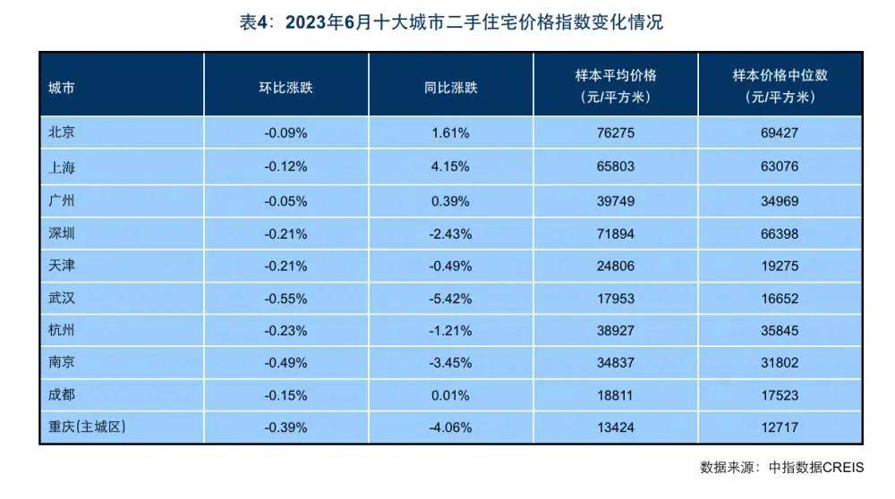 bsport体育二手房挂牌规模屡创新高购房的选择权正在还给广大居民(图1)