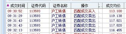 情节错失凯发大肉顺手单吃了沪工转债大肉