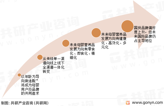 2023年中国母婴营养品行业发展概况及未来发展趋势分析(图4)