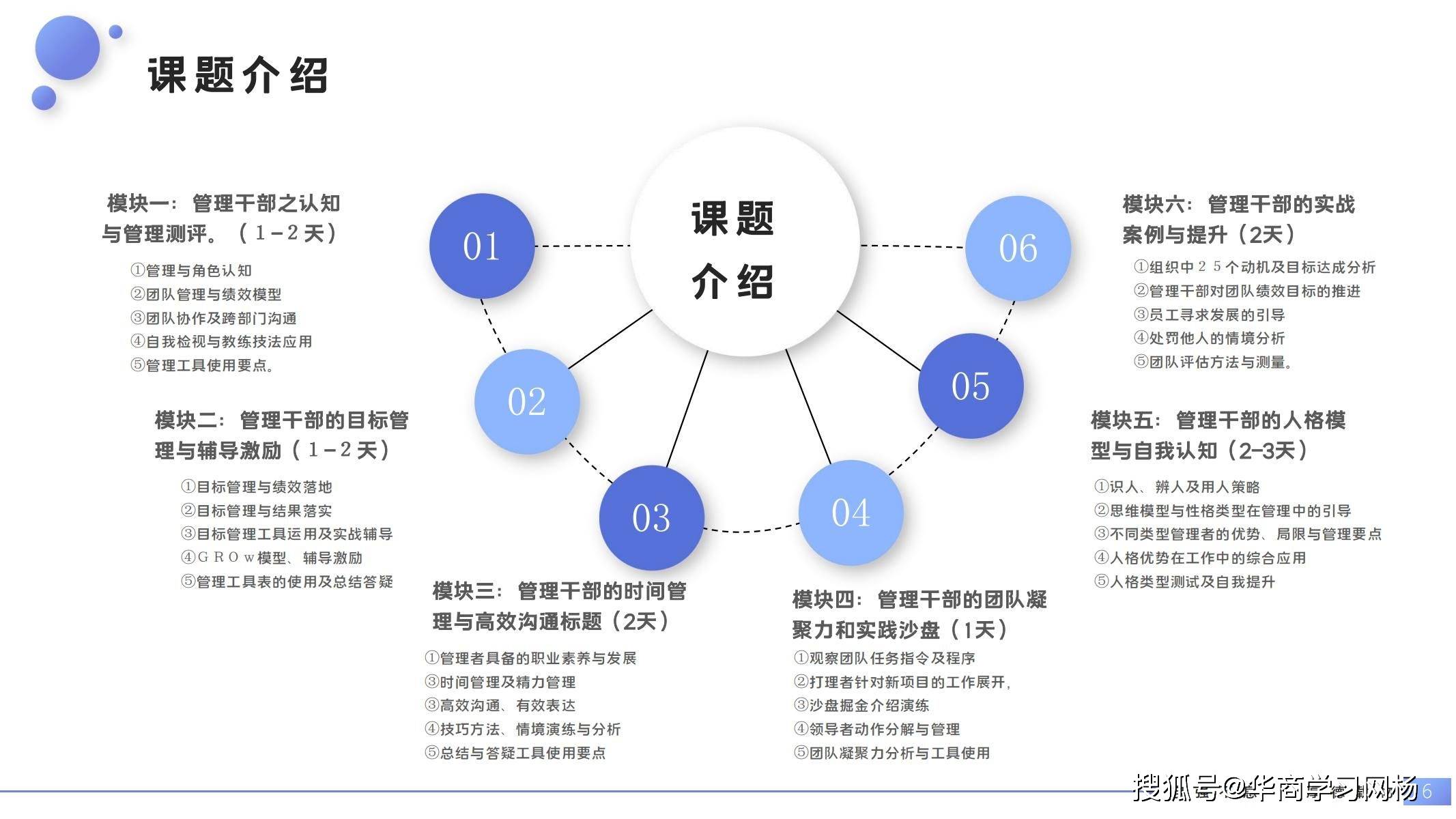 企业团队管理培训课程有哪些？