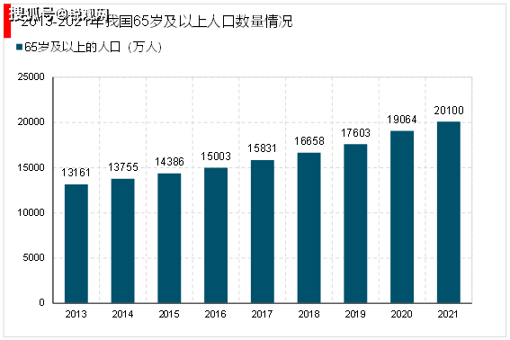 2023家政行业市场发展趋势分析：随着我国社会老龄化日渐严重催生行业快速发展(图8)