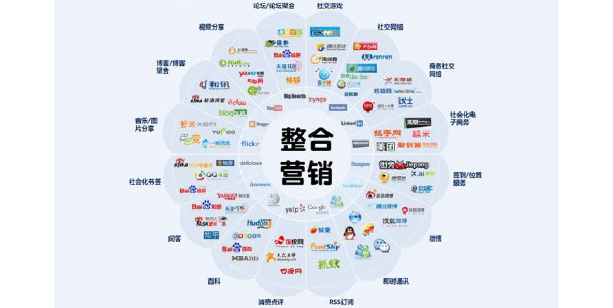 华体会体育网站整合营销是什么？它与数字营销有什么联系？(图1)