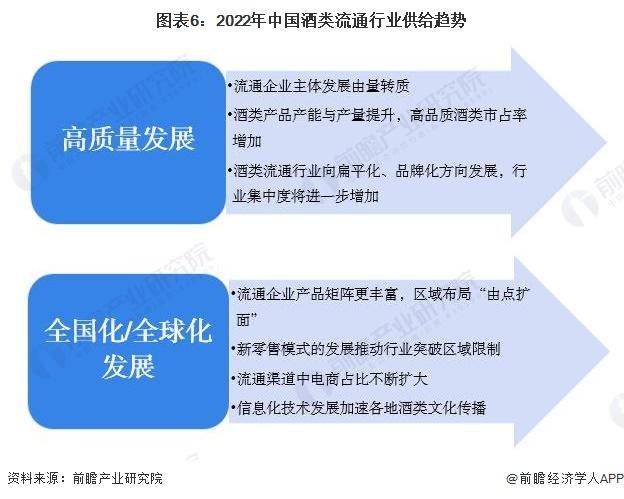 【行业前瞻】2023-2028年J9九游中国酒类流通行业发展分析(图1) 【行业前瞻】2023-2028年J9九游中国酒类流通行业发展分析(图1)