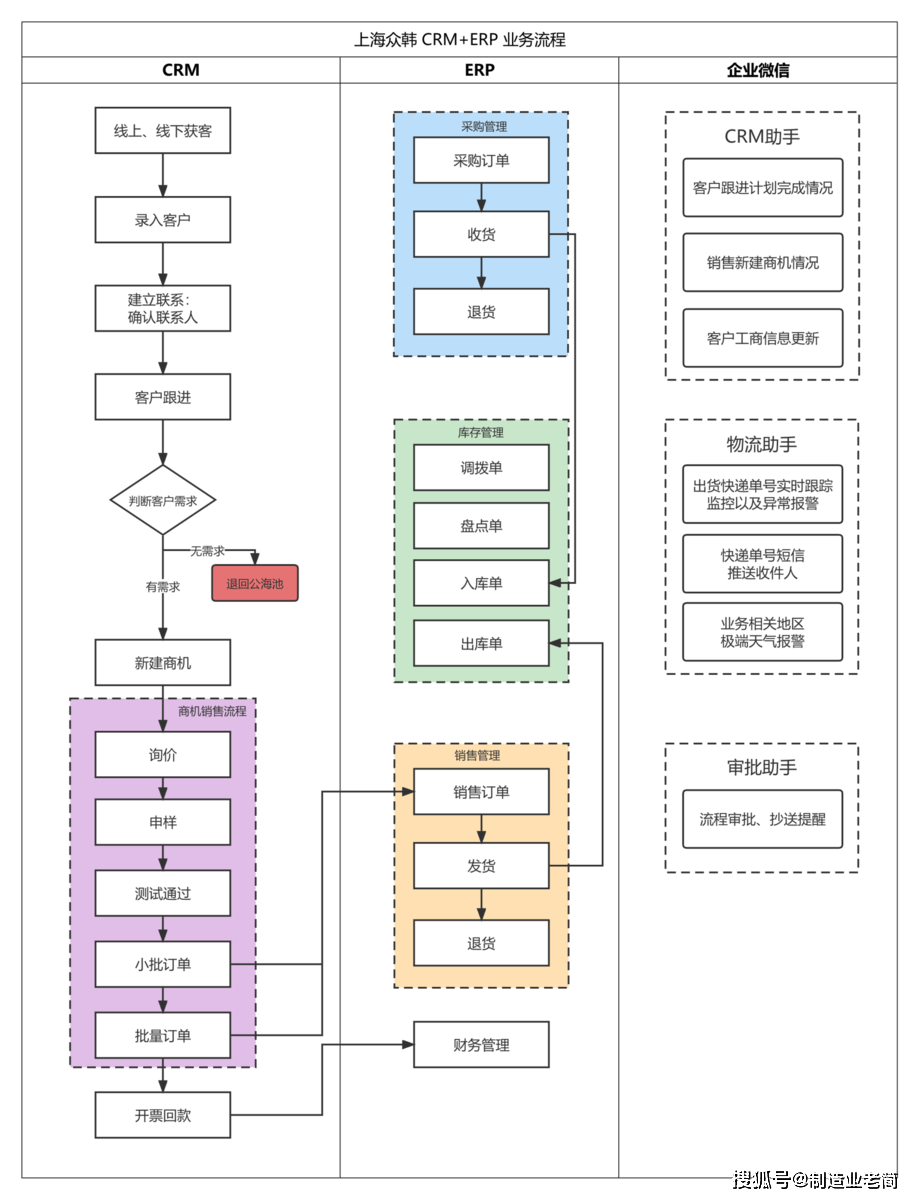 销售怎么更进客户群体管理