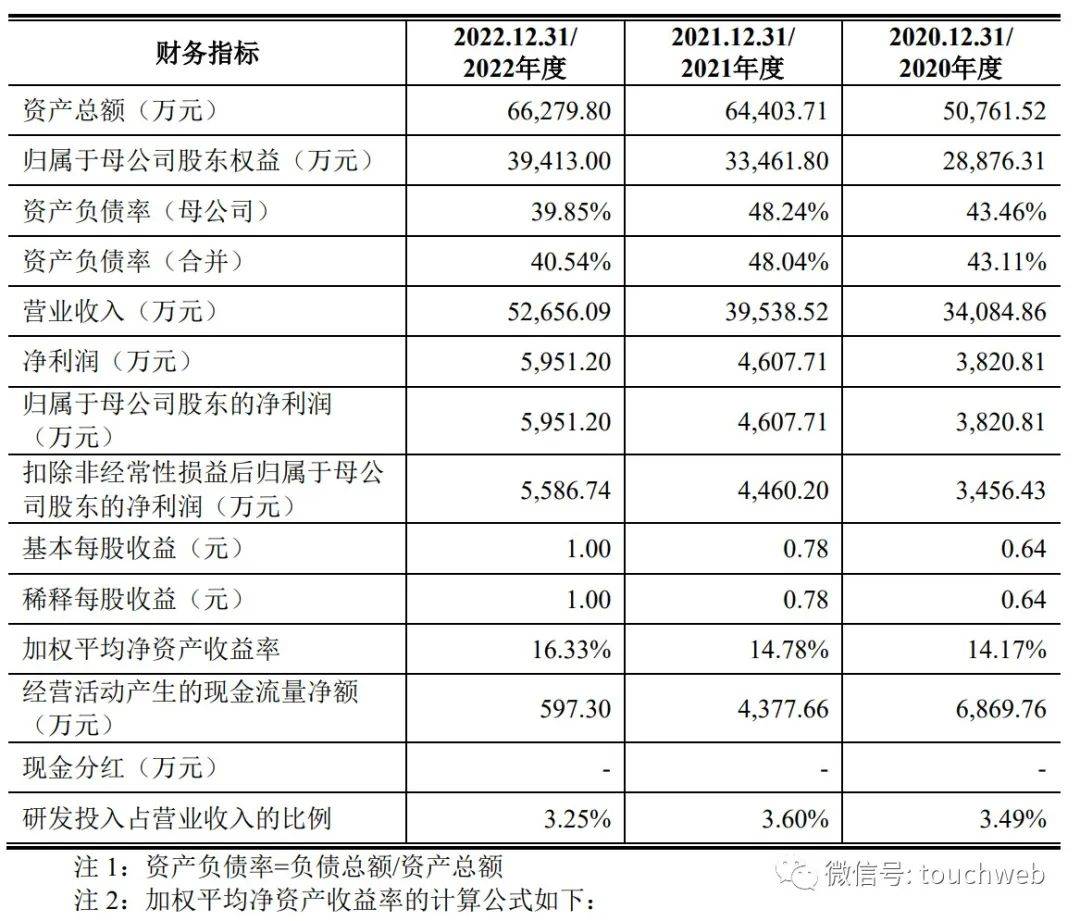 泛美实验冲刺深交所：拟募资4亿 168体育 168体育直播 平台魏志刚控制48%股权(图2)