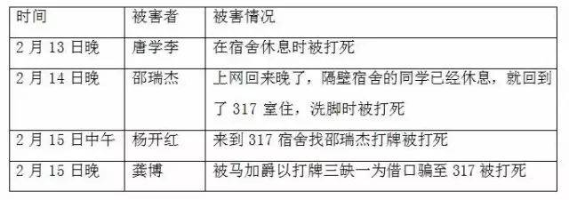 一言不合就杀人？学校寝室衣柜里多出4kb体育具尸体(图4)