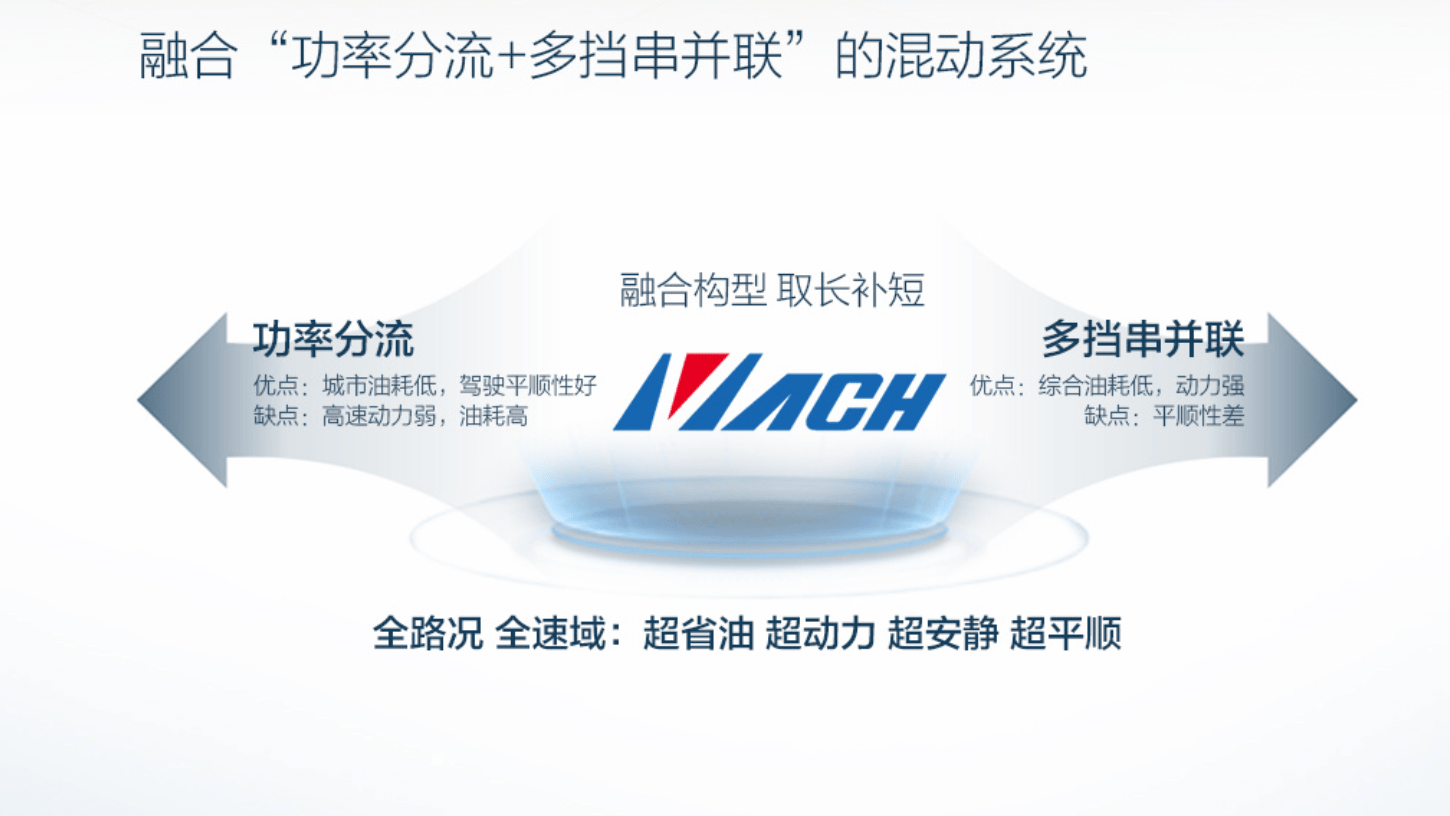 或比宋Pro更香？东风系全系SUV来袭 混动比合资还省油！(图14)