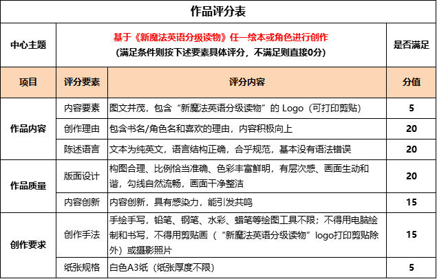 BOB全站暑期活动｜“我爱阅读”第三届小学生英语手抄报展示活动(图3)