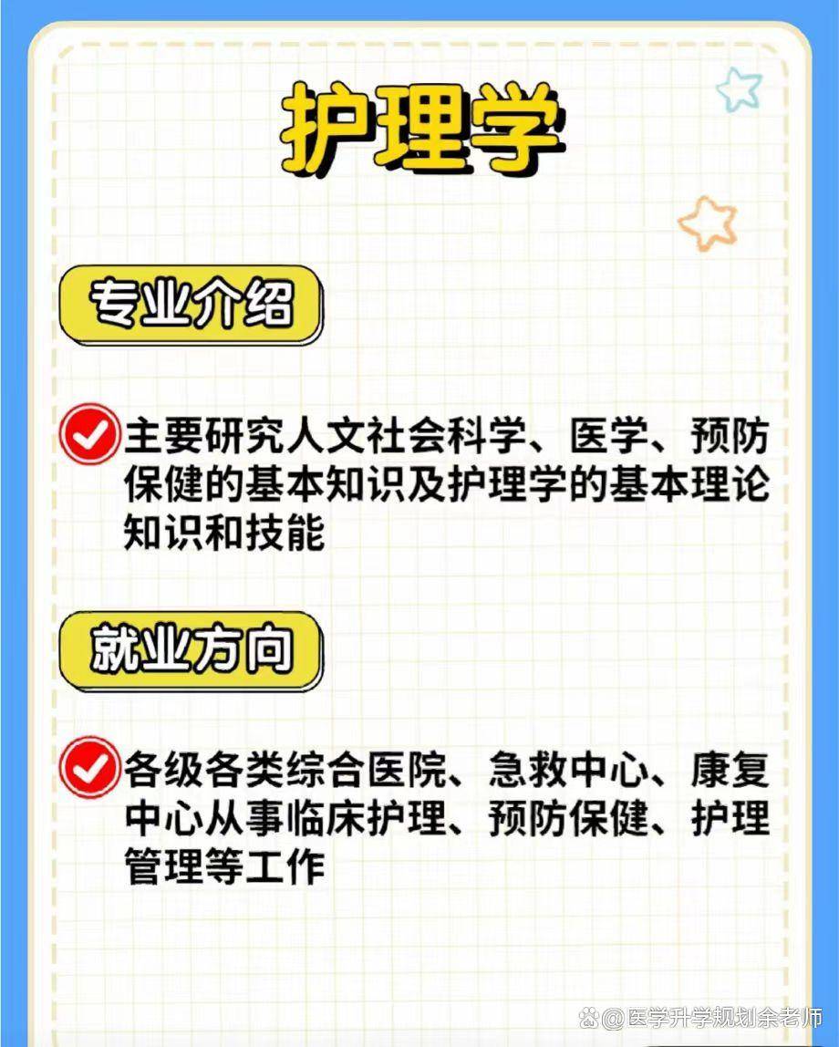 2023医学类热门专业(图3)