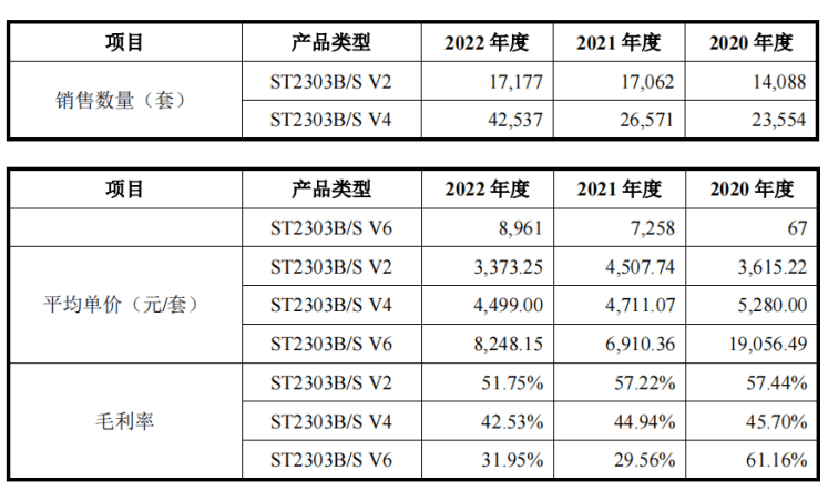 wm真人 完美真人场馆信通电子IPO：客户销售集中度较高且存有异常 研发投入低(图5)