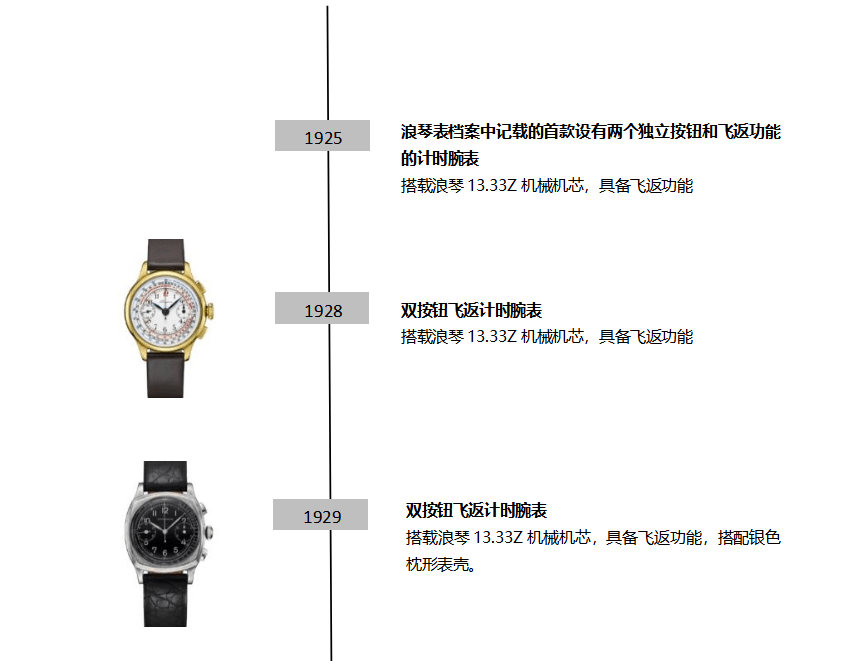 ���ٱ��Ƴ�������ϵ�зɷ���ʱ���: ���ɷ���ʱ�ȷ桱