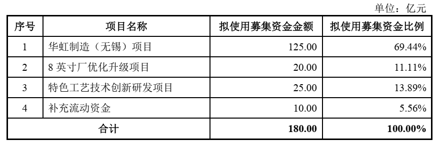 半岛体育app沙弥新股申购解析：民爆光电、华虹公司（2023-086）(图5)