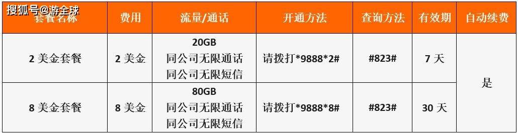 老挝电话号码怎么查询本机号码呢