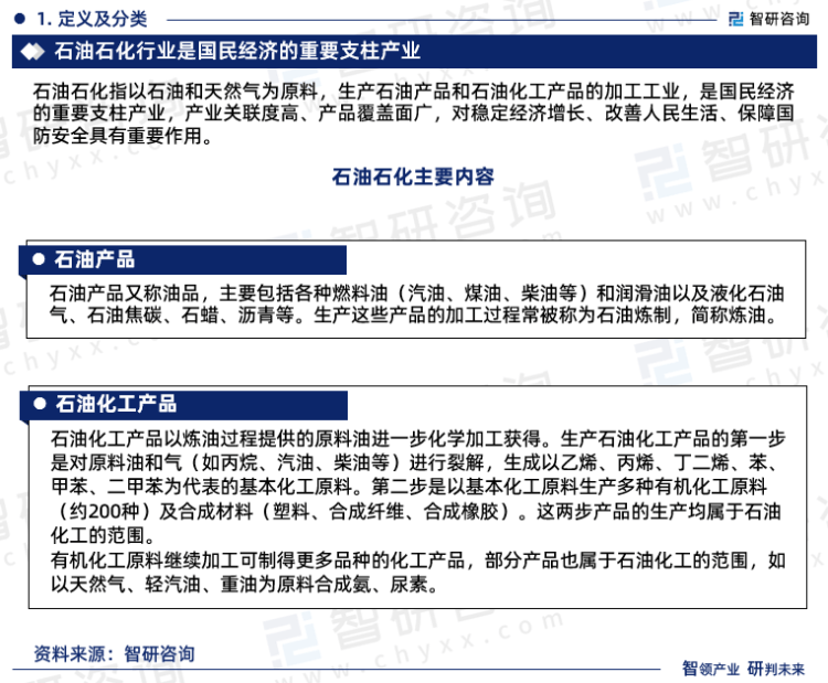 kaiyun2023年中国石油石化行业市场运行态势、产业链全景及发展趋势报告(图3)