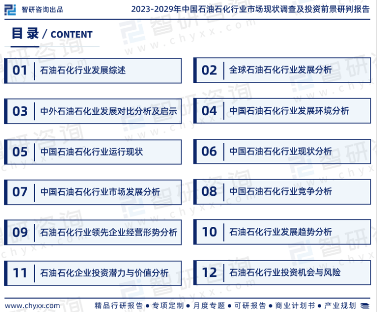 kaiyun2023年中国石油石化行业市场运行态势、产业链全景及发展趋势报告(图2)