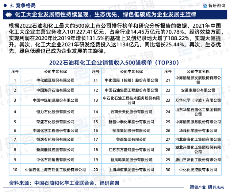 kaiyun2023年中国石油石化行业市场运行态势、产业链全景及发展趋势报告(图6)