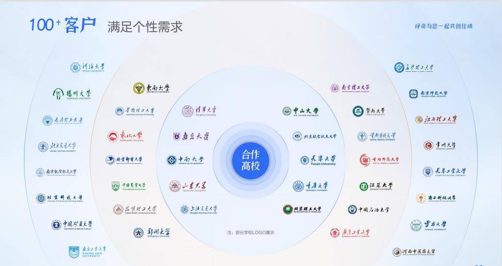 绎奇演示学术PPT制作|重点实验室答辩PPT制作/PPT设计/PPT美化/PPT润色