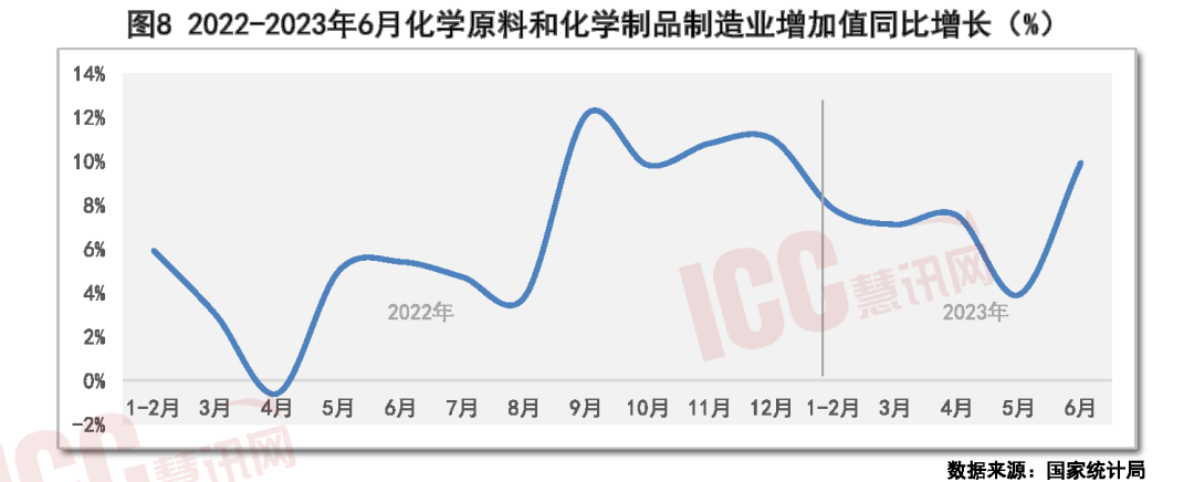 9博体育全国建筑涂料价格走势分析月度报告（2023年7月）(图4)