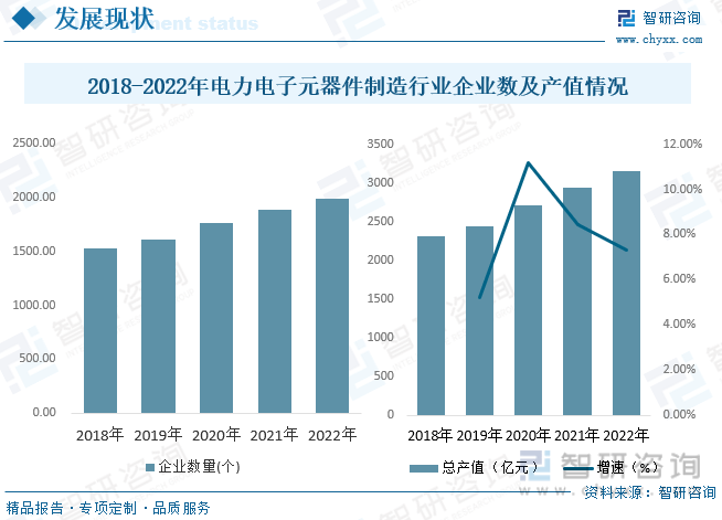 智研咨询重磅发布！2023年JBO竞博中国电力电子元器件制造行业市场分析报告(图7)