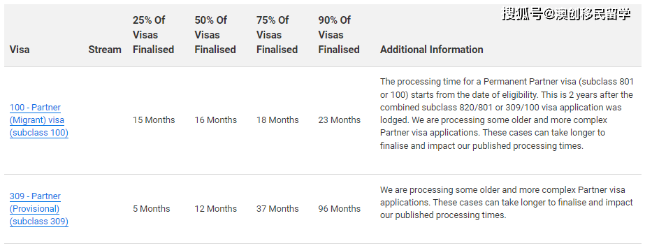 谈球吧体育一文带你了解澳洲配偶移民签证澳洲888表格简化但审理时间延长(图2)