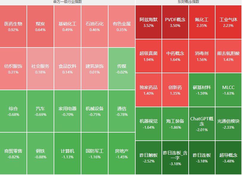 中国7月出口大降13.6%，碧桂园引发地产股大跌，外资抛售A股跳水