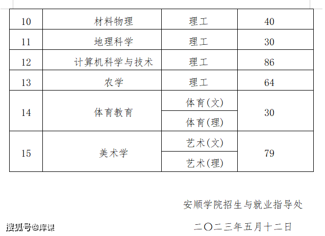 录取分数线福州理工学院低吗_2023年福州理工学院录取分数线(2023-2024各专业最低录取分数线)_福州理工学院投档分数线