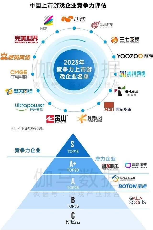 盘点15强公司的经典网游，网龙魔域大话西游等成长线运营代表