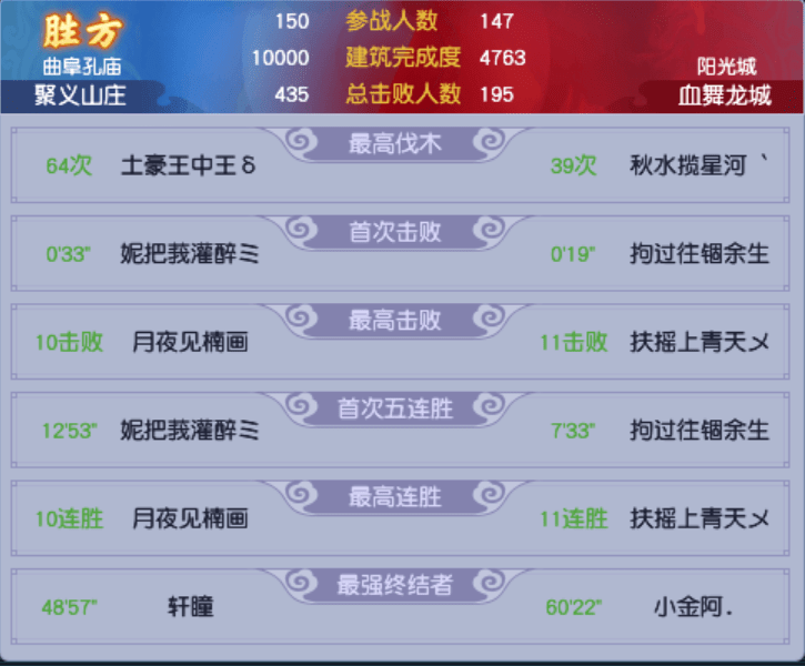 梦幻西游:第十三联冠军赛建设：战术对决