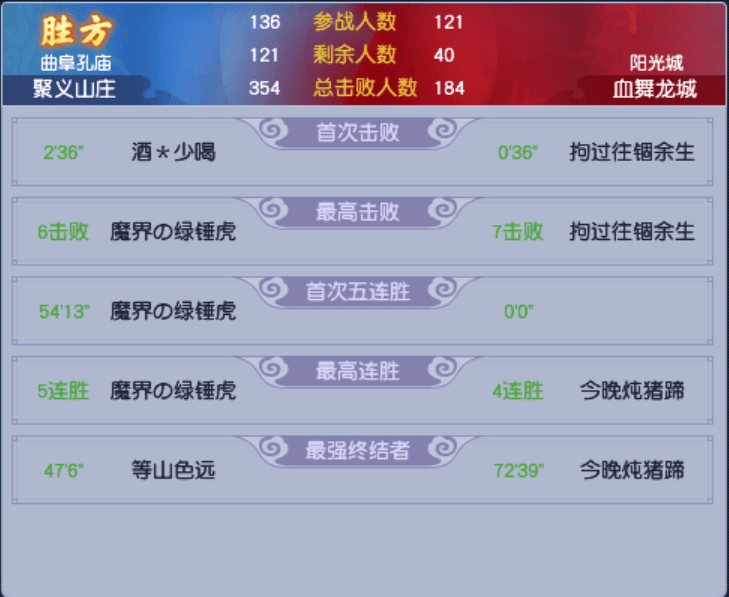 梦幻西游：《猛战冠军赛，幻城霸主封神》