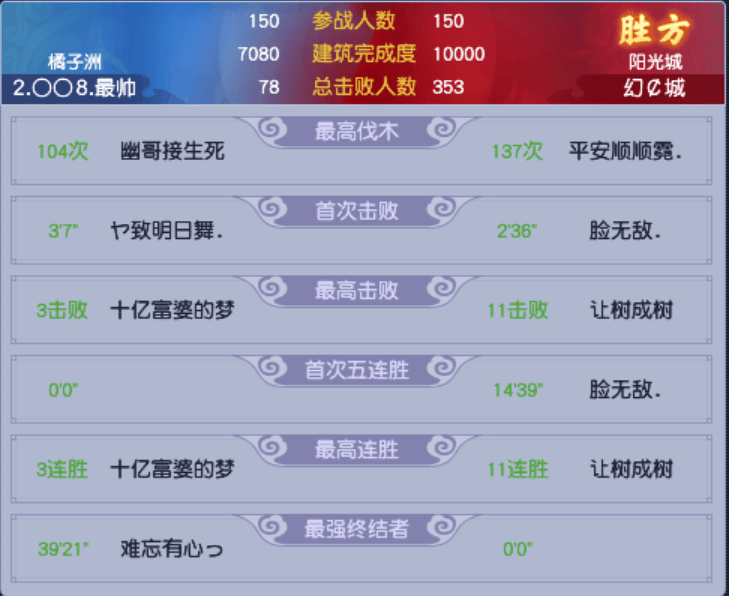 梦幻西游:冠军争夺战首场幕后黑幕