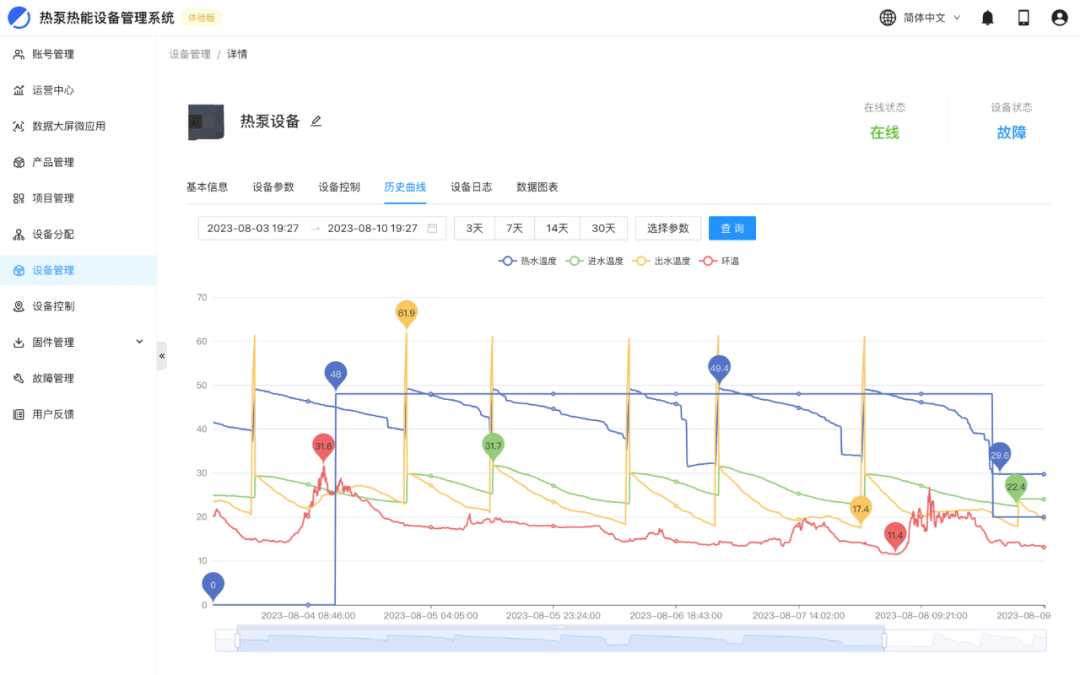 如何深入分析和优化织梦系统管理后台首页的设计与功能？