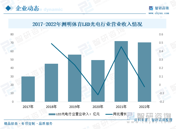芒果体育干货分享！2023年中国体育照明行业市场发展概况及未来投资前景预测分析(图14)