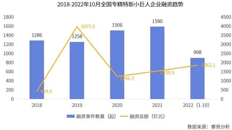 米乐M6 米乐2023年国家级“专精特新”小巨人企业认定条件解读！(图5)